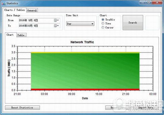 nettraffic()v1.57.2 ɫѰ棨δߣ