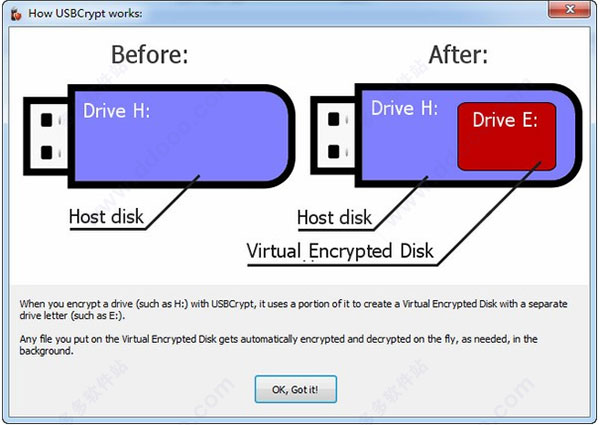 USBCrypt(u̼ܹ)