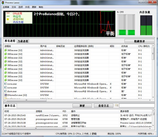 Process LassoŻ v9.7.0.3 ƽ