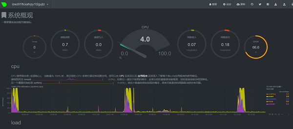 Netdataͼ1