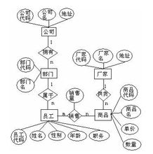 Navicat Data Modelerƽ