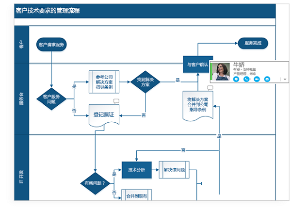 visio2021ͼ2