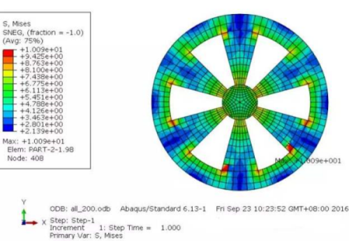 abaqus8