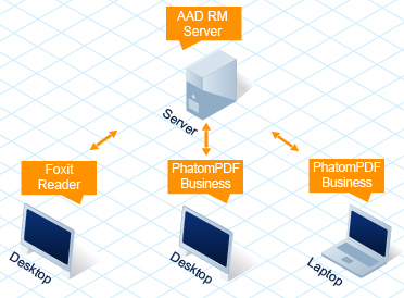 Foxit PhantomPDF BusinessƽڰȫӦõĽ3