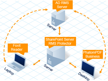 Foxit PhantomPDF BusinessƽڰȫӦõĽ1