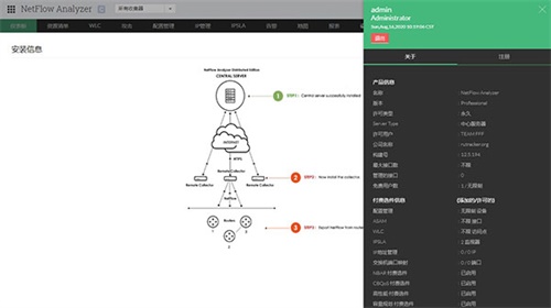 NetFlow Analyzerװƽ̳11