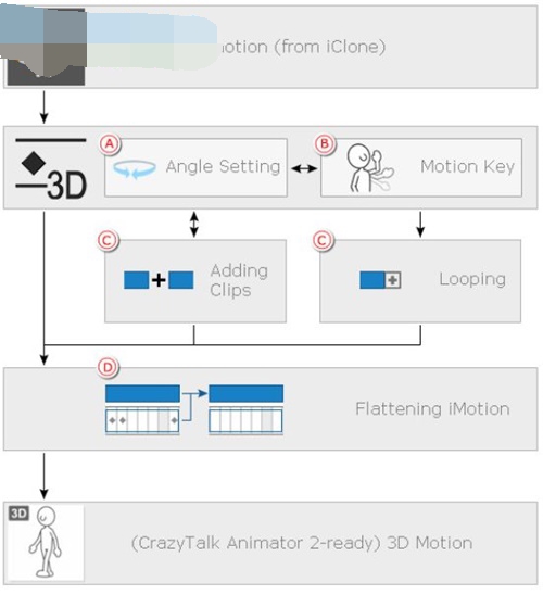 Cartoon Animator4ʹ˵1