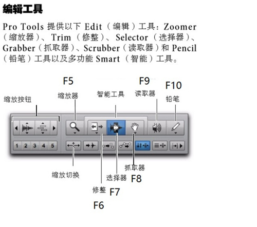 pro tools2020ƽμ