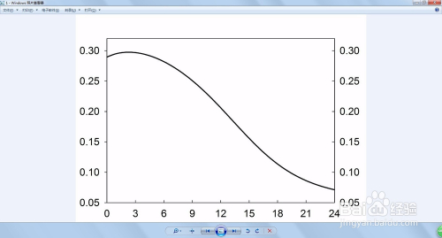 sigmaplotİôͼ8