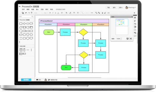 ProcessOnص1