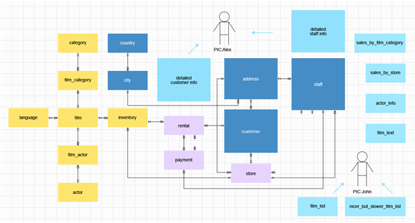 Navicat Data Modelerƽ