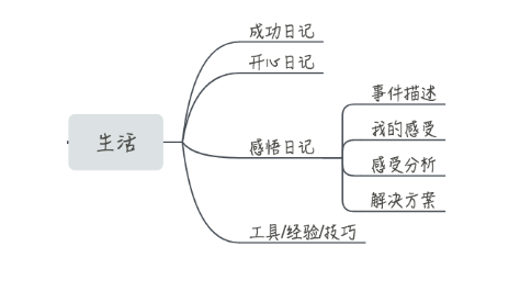 Onenote2019ʹý̳2