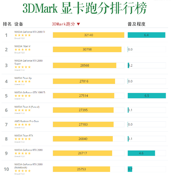 3dmarkܷͼ