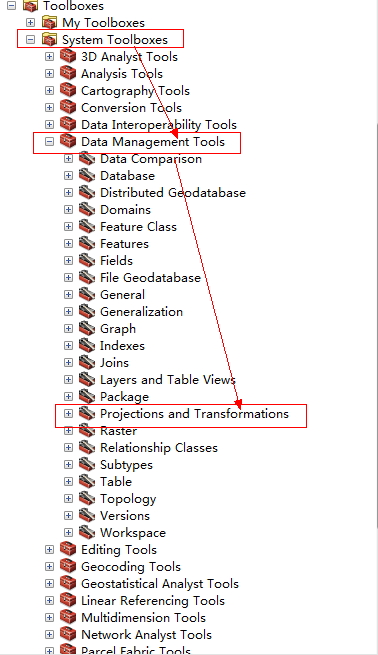 ArcGis10.6εԱ