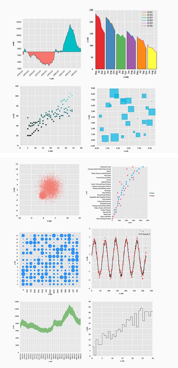 easycharts