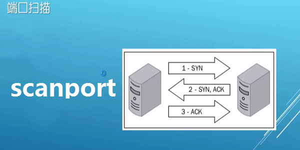 ScanPort԰ͼ1