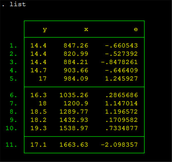 Stata 17װ̳4