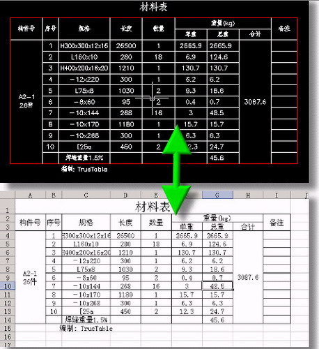 TrueTable11.6ƽͼ